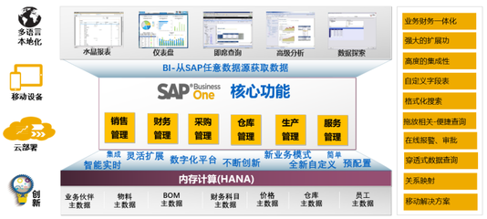 淄博SAP ERP實施服務商中科華智 專業信息咨詢助力企業數字化轉型